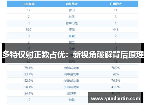 多特仅射正数占优：新视角破解背后原理
